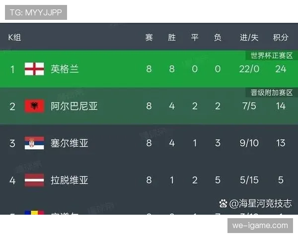 2026世界杯48队分成12个小组的赛制如何安排