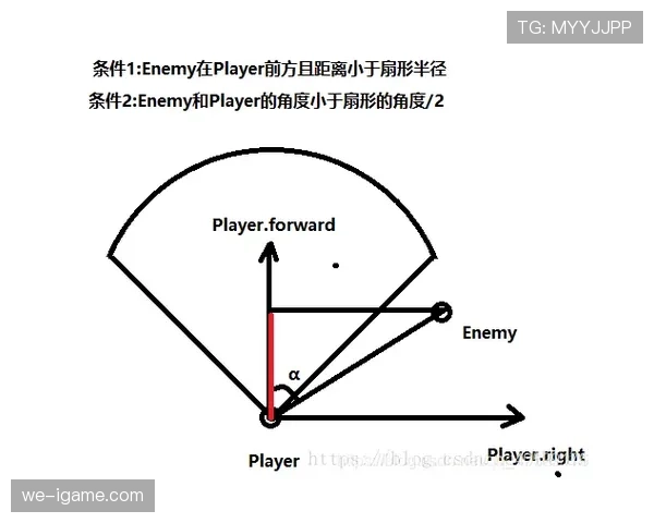 间接任意球判罚规则与关键判定条件详解 间接任意球判罚规则与关键判定条件详解